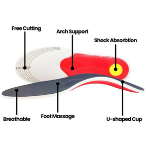 Outlivia® OrthoFit - Orthopedic Insoles